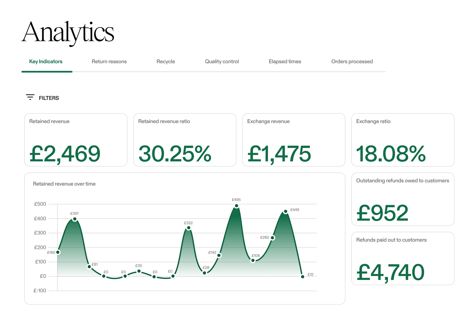 screenshot of Swap Commerce